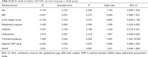 Click on image to zoom Table 4