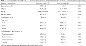 Click on image to zoom Table 1