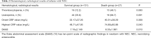 Click on image to zoom Table 2
