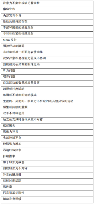 Click on image to zoom 表1