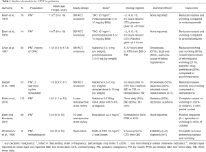 Click on image to zoom Table 1
