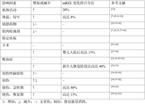 Click on image to zoom 表4