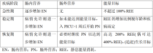 Click on image to zoom 表5