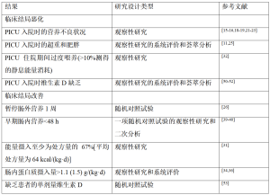 Click on image to zoom 表1
