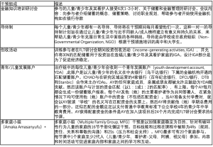 Click on image to zoom 表1