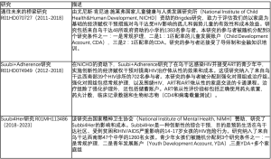 Click on image to zoom 表2