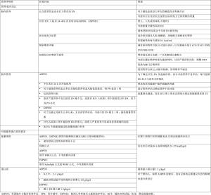 Click on image to zoom 表1