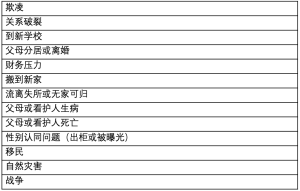 Click on image to zoom 表1
