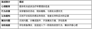 Click on image to zoom 表3