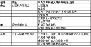 Click on image to zoom 表1