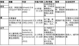 Click on image to zoom 表2