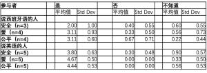 Click on image to zoom 表3