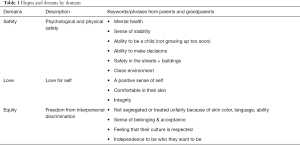 Click on image to zoom Table 1