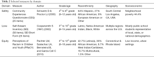 Click on image to zoom Table 2
