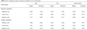 Click on image to zoom Table 3