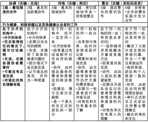 Click on image to zoom 表1