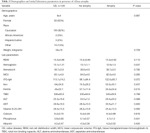 Click on image to zoom Table 1