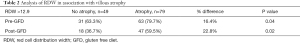 Click on image to zoom Table 2