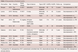 Click on image to zoom Table 1