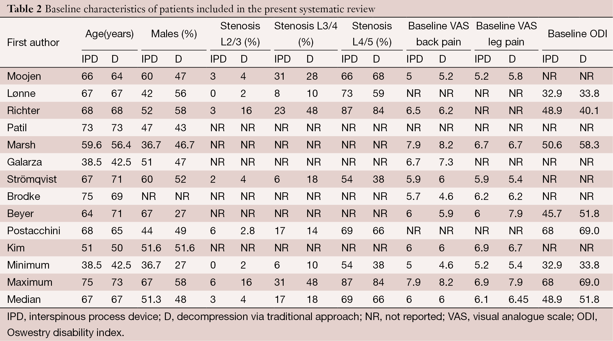 Table 2