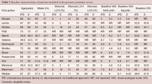 Click on image to zoom Table 2