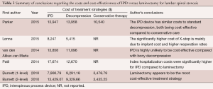 Click on image to zoom Table 3