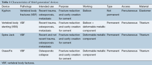 Table 1