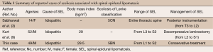 Click on image to zoom Table 1