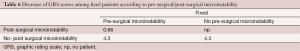 Click on image to zoom Table 6