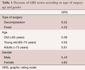 Click on image to zoom Table 1