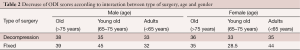 Click on image to zoom Table 2