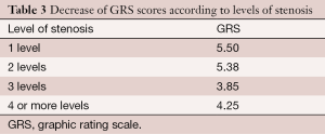 Table 3