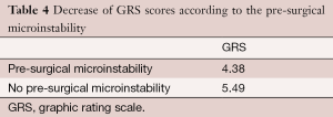 Table 4