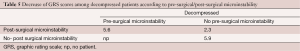 Click on image to zoom Table 5