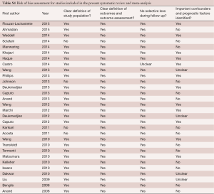 Table S1