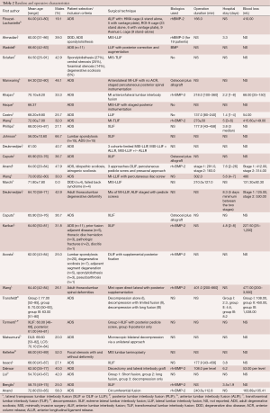 Click on image to zoom Table 2