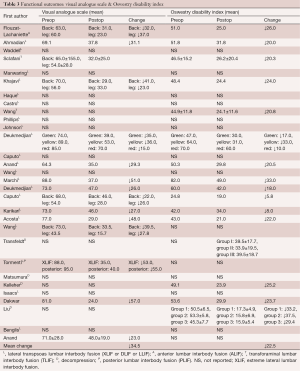 Table 3