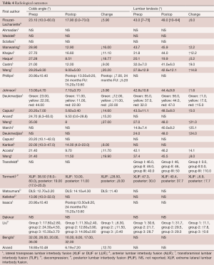 Table 4