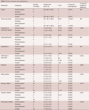 Table 5