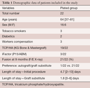 Table 1