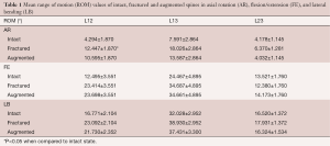 Click on image to zoom Table 1