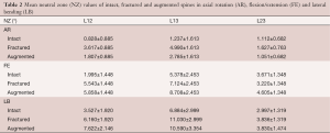 Table 2