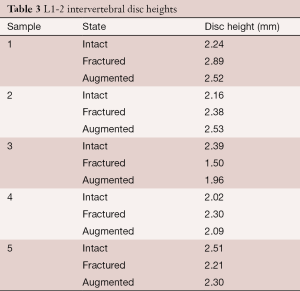 Table 3