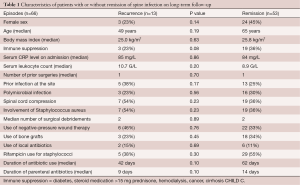 Click on image to zoom Table 1