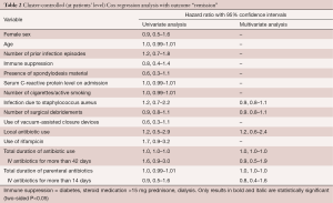 Table 2