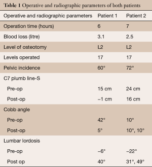 Click on image to zoom Table 1