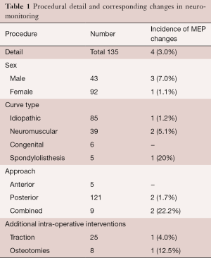 Click on image to zoom Table 1
