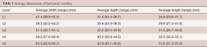 Table 1