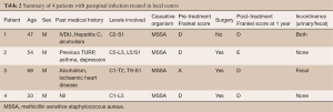 Click on image to zoom Table 2