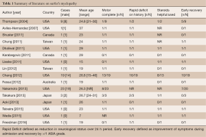 Table 1